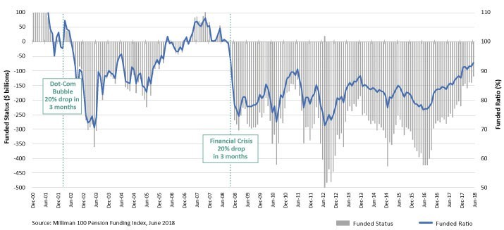 A chart displaying recent market crashes.